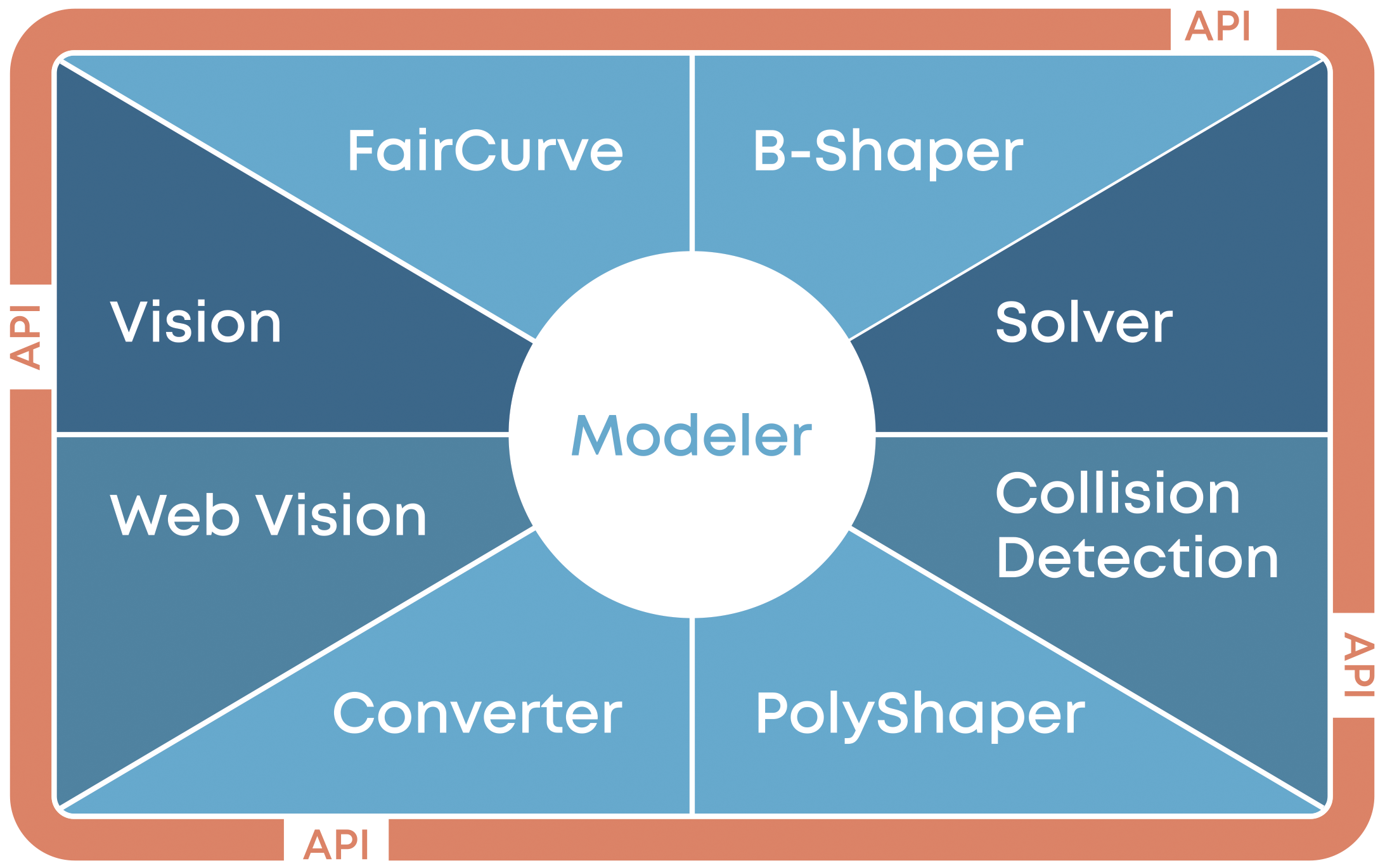 Develop Stunning 3D Applications with C3D Toolkit, photo 7